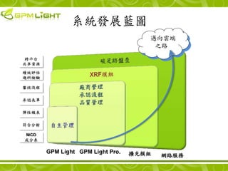 ϵͳչͼ
                              ~녶
                               ֮·




GPM Light GPM Light Pro.   UģM   W·
 