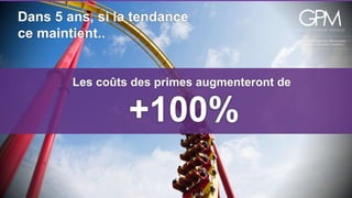 Dans 5 ans, si la tendance 
ce maintient.. 
Les coûts des primes augmenteront de 
+100% 
 