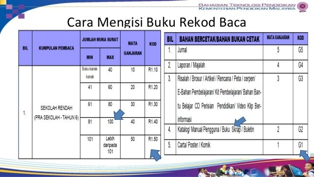 Gpm prog nilam yang ditambahbaik 2017 Gpm prog nilam yang ditambahbaik 2017