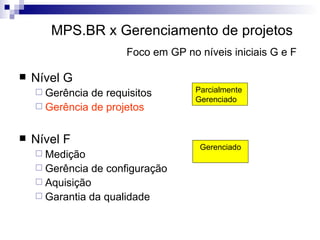 MPS.BR x Gerenciamento de projetos   Foco em GP no níveis iniciais G e F   Nível G Gerência de requisitos Gerência de projetos Nível F Medição Gerência de configuração Aquisição Garantia da qualidade Parcialmente  Gerenciado Gerenciado 