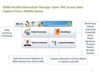 Gpms health care information cloud computing solutions | PPTX