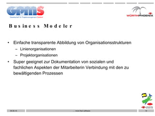 Business Modeler Einfache transparente Abbildung von Organisationsstrukturen Linienorganisationen Projektorganisationen Super geeignet zur Dokumentation von sozialen und fachlichen Aspekten der Mitarbeiterin Verbindung mit den zu bewältigenden Prozessen …  more than software 05.05.10 
