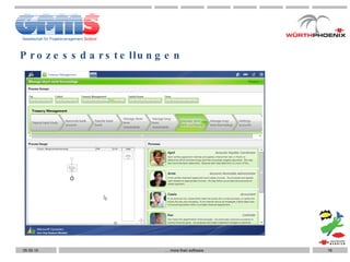 Prozessdarstellungen …  more than software 05.05.10 