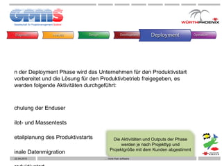 In der Deployment Phase wird das Unternehmen für den Produktivstart vorbereitet und die Lösung für den Produktivbetrieb freigegeben, es werden folgende Aktivitäten durchgeführt: Schulung der Enduser Pilot- und Massentests Detailplanung des Produktivstarts Finale Datenmigration Produktivstart 22.04.2010 …  more than software Die Aktivitäten und Outputs der Phase werden je nach Projekttyp und Projektgröße mit dem Kunden abgestimmt 