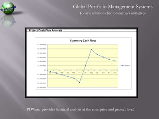 Global Portfolio Management SystemsToday’s solutions for tomorrow’s initiativesPDWare  provides financial analysis at the enterprise and project level.