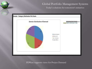 Global Portfolio Management SystemsToday’s solutions for tomorrow’s initiativesPDWare supports views for Project Demand