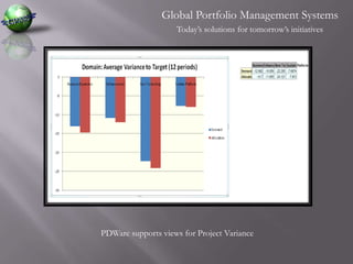 Global Portfolio Management SystemsToday’s solutions for tomorrow’s initiativesPDWare supports views for Project Variance