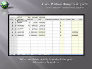 Global Portfolio Management SystemsToday’s solutions for tomorrow’s initiativesPDWare has drill down capability for viewing detailed project information at the task level.