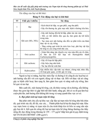 Báo cáo đề xuất cấp giấy phép môi trường của Trạm trộn bê tông thương phẩm tại xã Thái
Sơn, huyện hàm Yên, tỉnh Tuyên Quang
Công ty cổ phần công nghiệp Tân Hà 24
Tác động của bụi và khí thải:
Bảng 5: Tác động của bụi và khí thải
TT Chất gây ô nhiễm Tác động
1 Bụi
- Kích thích hô hấp, xơ gan phổi, ung thư phổi.
- Gây tổn thương da, giác mạc mắt, bệnh ở đường tiêu hóa.
2 Khí axit (SOx, NOx)
- Gây ảnh hưởng đến hệ hô hấp, phân tán vào máu.
- SO2 có thể nhiễm độc qua da, làm giảm dự trữ kiềm
trong máu.
- Tạo mưa axit ảnh hưởng xấu đến sự phát triển của thảm
thực vật và cây trồng.
- Tăng cường quá trình ăn mòn kim loại, phá hủy vật liệu
bê tông và các công trình nhà cửa.
3 Oxit cacbon
- Giảm khả năng vận chuyển oxy xủa máu đến các tổ chức,
tế bào do CO kết hợp với Hemoglobin thành
Cacbonxymoglobin.
4 Khí cacbonic
- Gây rối loạn hô hấp phổi.
- Gây hiệu ứng nhà kính.
- Tác hại đến hệ sinh thái
5 Hydrocarbon
Gây nhiễm độc cấp tính: suy nhược, chóng mặt, nhức đầu,
rối loạn giác quan, có khi gây tử vong
Ngoài ra bụi xi măng, bụi bào mòn lốp và đường ô tô cũng là các loại bụi có
ảnh hưởng xấu đối với con người, động vật và thực vật. Đối với thực vật nó cũng
gây ra bệnh chết hoại, làm rụng lá, làm giảm hoa quả và năng suất cây trồng, làm
bé quả và teo hạt.
Bên cạnh đó, một lượng bê tông, cát, đá thừa vương vãi ra đường, nếu không
được thu gom kịp thời và gặp thời tiết khô hanh, nắng gió, khi có xe đi qua làm bụi
cuộn phủ lên, ảnh hưởng đến không khí trong và xung quanh khu vực cơ sở.
b. Bụi phát sinh tại trạm trộn bê tông
Bụi phát sinh chủ yếu tại khu vực cấp liệu tại trạm trộn bê tông như bãi chứa
đá, quá trình xúc đá, đổ đá, xúc cát,… Thành phần bụi là bụi đá dạng bột mịn. Khu
vực trạm bơm xi măng và trạm trộn là chu trình khép kín từ bồn xe sang xilo nên
gây bụi rất ít. Kết quả đo nồng độ bụi tại trạm trộn bê tông thông thường cho thấy
nồng độ dao động trong khoảng từ 159 – 177 µg/m3 thấp hơn giá trị quy định trong
QCVN 05:2013/BTNMT (300 µg/m3).
 