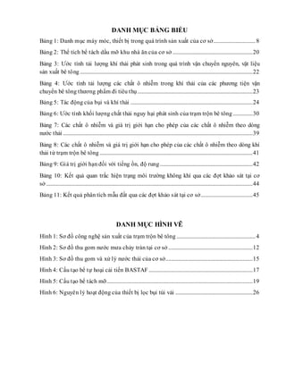 DANH MỤC BẢNG BIỂU
Bảng 1: Danh mục máy móc, thiết bị trong quá trình sản xuất của cơ sở..............................8
Bảng 2: Thể tích bể tách dầu mỡ khu nhà ăn của cơ sở .........................................................20
Bảng 3: Ước tính tải lượng khí thải phát sinh trong quá trình vận chuyển nguyên, vật liệu
sản xuất bê tông ...........................................................................................................................22
Bảng 4: Ước tính tải lượng các chất ô nhiễm trong khí thải của các phương tiện vận
chuyển bê tông thương phẩm đi tiêu thụ..................................................................................23
Bảng 5: Tác động của bụi và khí thải .......................................................................................24
Bảng 6: Ước tính khối lượng chất thải nguy hại phát sinh của trạm trộn bê tông ..............30
Bảng 7: Các chất ô nhiễm và giá trị giới hạn cho phép của các chất ô nhiễm theo dòng
nước thải .......................................................................................................................................39
Bảng 8: Các chất ô nhiễm và giá trị giới hạn cho phép của các chất ô nhiễm theo dòng khí
thải từ trạm trộn bê tông .............................................................................................................41
Bảng 9: Giá trị giới hạn đối với tiếng ồn, độ rung ..................................................................42
Bảng 10: Kết quả quan trắc hiện trạng môi trường không khí qua các đợt khảo sát tại cơ
sở ...................................................................................................................................................44
Bảng 11: Kết quả phân tích mẫu đất qua các đợt khảo sát tại cơ sở.....................................45
DANH MỤC HÌNH VẼ
Hình 1: Sơ đồ công nghệ sản xuất của trạm trộn bê tông ........................................................4
Hình 2: Sơ đồ thu gom nước mưa chảy tràn tại cơ sở ............................................................12
Hình 3: Sơ đồ thu gom và xử lý nước thải của cơ sở..............................................................15
Hình 4: Cấu tạo bể tự hoại cải tiến BASTAF ..........................................................................17
Hình 5: Cấu tạo bể tách mỡ........................................................................................................19
Hình 6: Nguyên lý hoạt động của thiết bị lọc bụi túi vải .......................................................26
 