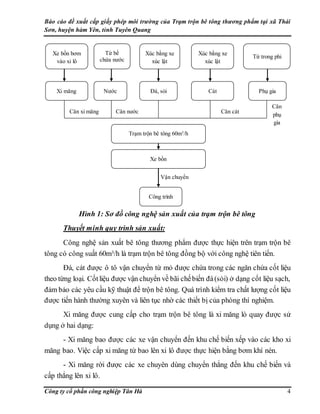 Báo cáo đề xuất cấp giấy phép môi trường của Trạm trộn bê tông thương phẩm tại xã Thái
Sơn, huyện hàm Yên, tỉnh Tuyên Quang
Công ty cổ phần công nghiệp Tân Hà 4
Hình 1: Sơ đồ công nghệ sản xuất của trạm trộn bê tông
Thuyết minh quy trình sản xuất:
Công nghệ sản xuất bê tông thương phẩm được thực hiện trên trạm trộn bê
tông có công suất 60m3/h là trạm trộn bê tông đồng bộ với công nghệ tiên tiến.
Đá, cát được ô tô vận chuyển từ mỏ được chứa trong các ngăn chứa cốt liệu
theo từng loại. Cốtliệu được vận chuyển về bãi chếbiến đá(sỏi) ở dạng cốt liệu sạch,
đảm bảo các yêu cầu kỹ thuật để trộn bê tông. Quá trình kiểm tra chất lượng cốt liệu
được tiến hành thường xuyên và liên tục nhờ các thiết bị của phòng thí nghiệm.
Xi măng được cung cấp cho trạm trộn bê tông là xi măng lò quay được sử
dụng ở hai dạng:
- Xi măng bao được các xe vận chuyển đến khu chế biến xếp vào các kho xi
măng bao. Việc cấp xi măng từ bao lên xi lô được thực hiện bằng bơm khí nén.
- Xi măng rời được các xe chuyên dùng chuyển thẳng đến khu chế biến và
cấp thẳng lên xi lô.
Trạm trộn bê tông 60m3
/h
Công trình
Vận chuyển
Xe bồn
Từ trong phi
Xe bồn bơm
vào xi lô
Từ bể
chứa nước
Xúc bằng xe
xúc lật
Xúc bằng xe
xúc lật
Xi măng Nước Đá, sỏi Cát
Cân xi măng Cân nước Cân cát
Cân
phụ
gia
Phụ gia
 