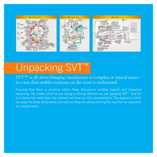 Unpacking SVT™
SVT™ is all about bringing visualization to complex or critical issues –
in a way that enables everyone on the team to understand.
Ensuring that there is structure within these discussions enables logical and important
reasoning. No matter what we are doing in Group Partners we are applying SVT™ and for
our clients that starts from the moment we have our first conversations. The degree to which
we apply the three dimensions can vary but they are always driving the way that we approach
our assignments.
 