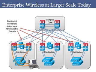 Enterprise Wireless at Larger Scale Today

                                        Campus	
  	
  
  Distributed	
  	
  
                                         Core	
  
  Controllers	
  
  In	
  the	
  same	
  	
  
 AdministraAve	
  
    	
  Domain	
  




                    DistribuAon	
     DistribuAon	
      DistribuAon	
  
 