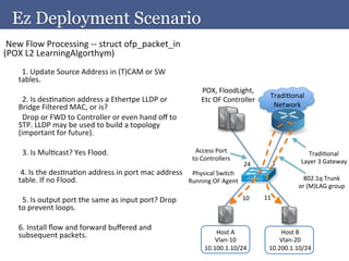 Ez Deployment Scenario	
  
	
  New	
  Flow	
  Processing	
  -­‐-­‐	
  struct	
  ofp_packet_in	
  
(POX	
  L2	
  LearningAlgorthym)	
  
     	
  
     	
  	
  1.	
  Update	
  Source	
  Address	
  in	
  (T)CAM	
  or	
  SW	
  
     tables.	
  	
  
     	
                                                                                            POX,	
  FloodLight,	
  
                                                                                                                                 TradiAonal	
  	
  
     	
  	
  2.	
  Is	
  desAnaAon	
  address	
  a	
  Ethertpe	
  LLDP	
  or	
                    Etc	
  OF	
  Controller	
  
     Bridge	
  Filtered	
  MAC,	
  or	
  is?	
                                                                                        Network	
  
     	
  	
  Drop	
  or	
  FWD	
  to	
  Controller	
  or	
  even	
  hand	
  oﬀ	
  to	
  
     STP.	
  LLDP	
  may	
  be	
  used	
  to	
  build	
  a	
  topology	
  
     (important	
  for	
  future).	
  
     	
  
     	
  	
  3.	
  Is	
  MulAcast?	
  Yes	
  Flood.	
                                        Access	
  Port	
                                              TradiAonal	
  	
  
                                                                                            to	
  Controllers	
  
     	
  	
                                                                                                             24	
        1	
                 Layer	
  3	
  Gateway	
  
     	
  4.	
  Is	
  the	
  desAnaAon	
  address	
  in	
  port	
  mac	
  address	
   Physical	
  Switch	
  
     table.	
  If	
  no	
  Flood.	
                                                        Running	
  OF	
  Agent	
                                      802.1q	
  Trunk	
  
                                                                                                                                                   or	
  (M)LAG	
  group	
  
     	
  
     	
  	
  5.	
  Is	
  output	
  port	
  the	
  same	
  as	
  input	
  port?	
  Drop	
                                10	
   11	
  
     to	
  prevent	
  loops.	
  
     	
  	
  	
  
     6.	
  Install	
  ﬂow	
  and	
  forward	
  buﬀered	
  and	
  
     subsequent	
  packets.	
                                                                             Host	
  A	
                     Host	
  B	
  
                                                                                                         Vlan-­‐10	
                       Vlan-­‐20	
  
                                                                                                     10.100.1.10/24	
                  10.200.1.10/24	
  
 