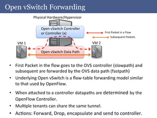 Open vSwitch Forwarding
                     Physical	
  Hardware/Hypervisor	
  

                          Open	
  vSwitch	
  Controller	
  
                          or	
  Controller	
  (x)	
                                First	
  Packet	
  in	
  a	
  Flow	
  
                                                                                          Subsequent	
  Packets	
  	
  

       VM	
  1	
                                                 VM	
  2	
  	
  

                          Open	
  vSwitch	
  Data	
  Path	
  


 •  First	
  Packet	
  in	
  the	
  ﬂow	
  goes	
  to	
  the	
  OVS	
  controller	
  (slowpath)	
  and	
  
    subsequent	
  are	
  forwarded	
  by	
  the	
  OVS	
  data	
  path	
  (fastpath)	
  
 •  Underlying	
  Open	
  vSwitch	
  is	
  a	
  ﬂow-­‐table	
  forwarding	
  model	
  similar	
  
    to	
  that	
  used	
  by	
  OpenFlow.	
  
 •  When	
  a}ached	
  to	
  a	
  controller	
  datapaths	
  are	
  determined	
  by	
  the	
  
    OpenFlow	
  Controller.	
  
 •  MulAple	
  tenants	
  can	
  share	
  the	
  same	
  tunnel.	
  
 •  AcAons:	
  Forward,	
  Drop,	
  encapsulate	
  and	
  send	
  to	
  controller.	
  
 