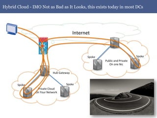  Hybrid Cloud - IMO Not as Bad as It Looks, this exists today in most DCs




                                                            Internet	
  



                                                                     Spoke	
                                    Spoke	
  
                                                                                 Public	
  and	
  Private	
  
                                                                                    On	
  one	
  Nic	
  

                                       Hub	
  Gateway	
  


        Spoke	
                                     Spoke	
  
                     Private	
  Cloud	
  
                    On	
  Your	
  Network	
  
 