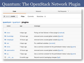 Quantum: The OpenStack Network Plugin
 