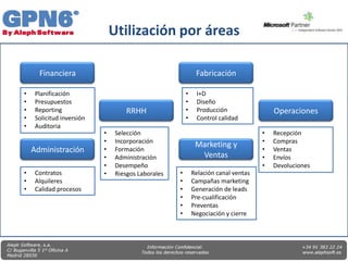 Utilización por áreas

      Financiera                                             Fabricación

•    Planificación                                      •    I+D
•    Presupuestos                                       •    Diseño
•    Reporting                     RRHH                 •    Producción                 Operaciones
•    Solicitud inversión                                •    Control calidad
•    Auditoria
                           •    Selección                                           •   Recepción
                           •    Incorporación                                       •   Compras
                                                             Marketing y
    Administración         •    Formación                                           •   Ventas
                           •    Administración                Ventas                •   Envíos
                           •    Desempeño                                           •   Devoluciones
•    Contratos             •    Riesgos Laborales   •       Relación canal ventas
•    Alquileres                                     •       Campañas marketing
•    Calidad procesos                               •       Generación de leads
                                                    •       Pre-cualificación
                                                    •       Preventas
                                                    •       Negociación y cierre
 