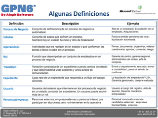 Algunas Definiciones
      Definición                              Descripción                                           Ejemplo
Proceso de Negocio   Conjunto de definiciones de un proceso de negocio a              Alta de un empleado, Liquidación de un
                     automatizar.                                                     empleado, Adquisiciones

Estados              Conjunto de pasos que definen un proceso.                        Factura emitida pendiente de visar,
                     Siempre hay un estado de inicio y otro de finalización           liquidación autorizada.


Operaciones          Actividades que se realizan en un estado y que conforman las     Firmar, documentar, dictaminar, rellenar
                     tareas a llevar a cabo en un proceso.                            cuestionario, aprobar, comentar, riesgo


Rol                  Función que desempeñan un conjunto de empleados en un            Gerente de centro, gerente regional,
                     proceso de negocio.                                              administrativo de ventas, jefe de
                                                                                      compras,

Transición           Variación controlada de un expediente cuando cambia de estado    Enviar a departamento asociado, enviar
                     y que desencadena unas acciones y unos avisos de                 a contabilidad., pasar al estado de
                     comunicación.                                                    confirmar

Expediente           Caso real de un expediente que responde a un flujo de trabajo    La liquidación del empleado Nº1234,
                     concreto.                                                        Garantía gestionada, compra realizada


Usuario              Usuarios del sistema que interviene en los procesos de negocio   Usuario al cargo del registro. Jefe de
                     en un estado concreto del expediente. Un usuario puede asumir    sección, Gerente, mecánico,
                     más de un rol.                                                   entrevistador

Personas/empresas    Personas externas, empresa externas o personal interno que       Personal convocado a cursos,
                     participan en el proceso pero no intervienen en la operativa     candidatos selección , empresas
                                                                                      transportistas, externos
 