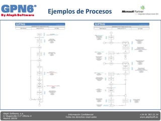 Ejemplos de Procesos
 