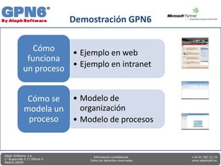 Demostración GPN6

   Cómo    • Ejemplo en web
 funciona
un proceso • Ejemplo en intranet


 Cómo se    • Modelo de
modela un     organización
 proceso    • Modelo de procesos
 