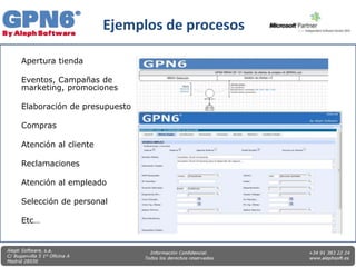 Ejemplos de procesos

Apertura tienda

Eventos, Campañas de
marketing, promociones

Elaboración de presupuesto

Compras

Atención al cliente

Reclamaciones

Atención al empleado

Selección de personal

Etc…
 