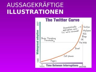 AUSSAGEKRÄFTIGE ILLUSTRATIONEN