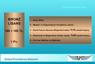 LİSANS PAKETLERİ

BRONZ
LİSANS
100 + 100 TL.

1 – Back Office.
2 – Müşteri ve Organizasyon Kurabilme Lisansı.
3 – Kendi Fatura Abonesi Müşterilerinizden %10 sürekli kazanç.
4 – Ekibinizde ki Müşterilerle birlikte toplam %49 sürekli kazanç.

1 Pv.

5 – On-Line Webinar ve Eğitimler.

Global Providence Network

 