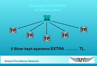 Başlangıç LİSANSINIZ
ne olursa olsun

siz
TP

TP
TP

TP

TP

5 Silver kayıt açarsanız EXTRA ………. TL.
Global Providence Network

 