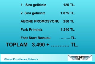 1 . Sıra geliriniz

125 TL.

2. Sıra geliriniz

1.875 TL.

ABONE PROMOSYONU

250 TL

Fark Priminiz

1.240 TL.

Fast Start Bonusu

…….. TL.

TOPLAM 3.490 + ……….. TL.
Global Providence Network

 