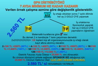 Verilen örnek çalışma azmine göre değişkenlik gösterebilir.

siz
TP

İş ortağı olduktan sonra 7 aylık dilimde
her ay 2 GOLD ÜYE yaparsak

TP

İş ortaklarına
Sponsorluk yaparak
her ay 2 GOLD ÜYE
yapmalarını öğretirsen

2x100 TL =200TL(60TL) + 4x100 TL =400TL(80TL) + 8X100 TL =800TL(80TL) + 16X100
TL =1.600TL(160TL) + 32X100 TL =3.200TL (320TL)+ 64X100 TL =6.400TL (640TL)+
128X100 TL =12.800 TL(1.280TL)
Elektrik Faturası Ayda Ödese = 25.600 TL ciro dönecektir.
Bu cironun dönüşünü şirkete sağlayan SPONSOR SİZ olduğunuz için;
25.600 TL Cironun Hakkınız Olan %LİK LİMİT HESABI SONUNDA

2.560 TL’ si HESABINIZA YATIRILIR.

 
