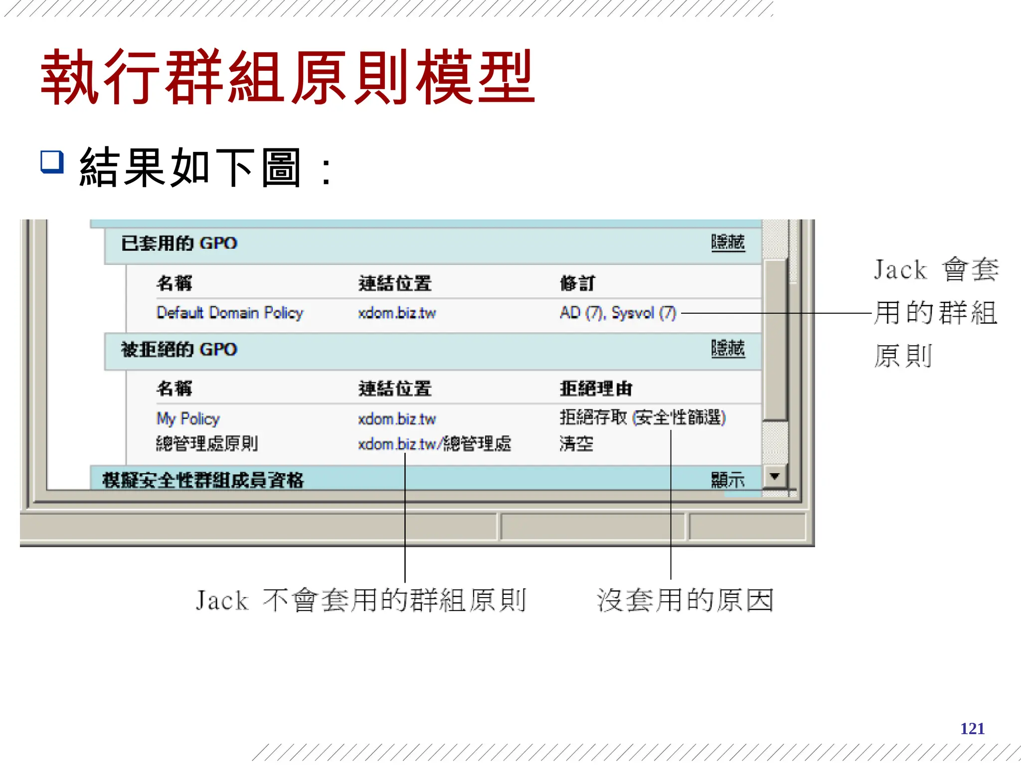 121
執行群組原則模型
 結果如下圖：
 