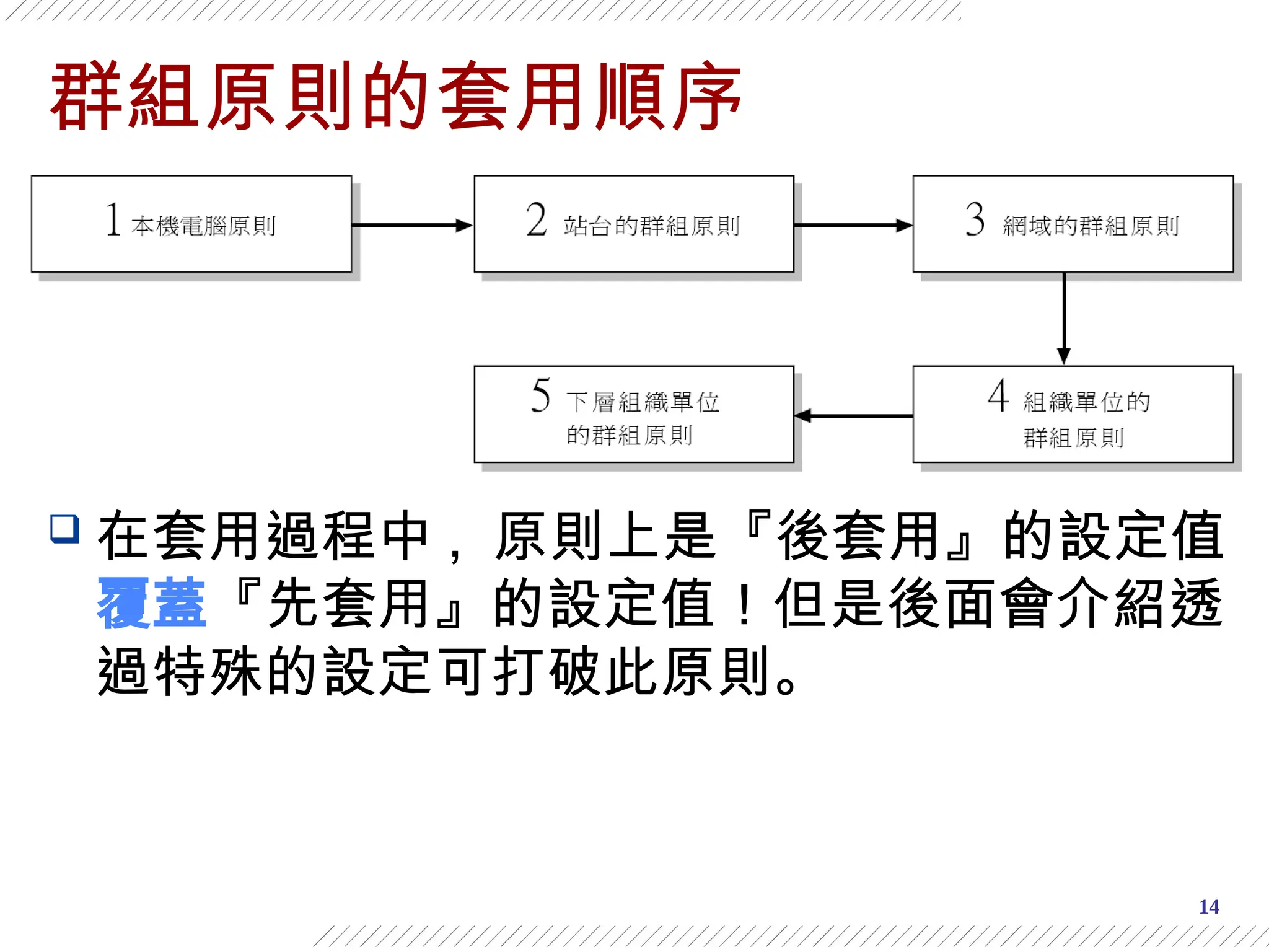 14
群組原則的套用順序
 在套用過程中 , 原則上是『後套用』的設定值
覆蓋『先套用』的設定值！但是後面會介紹透
過特殊的設定可打破此原則。
 