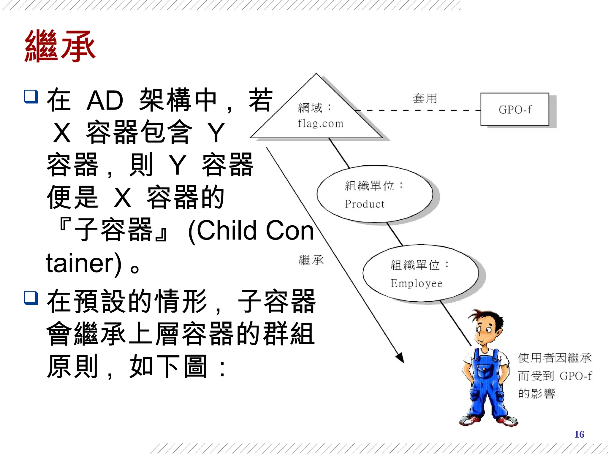 16
繼承
 在 AD 架構中 , 若
X 容器包含 Y
容器 , 則 Y 容器
便是 X 容器的
『子容器』 (Child Con
tainer) 。
 在預設的情形 , 子容器
會繼承上層容器的群組
原則 , 如下圖：
 