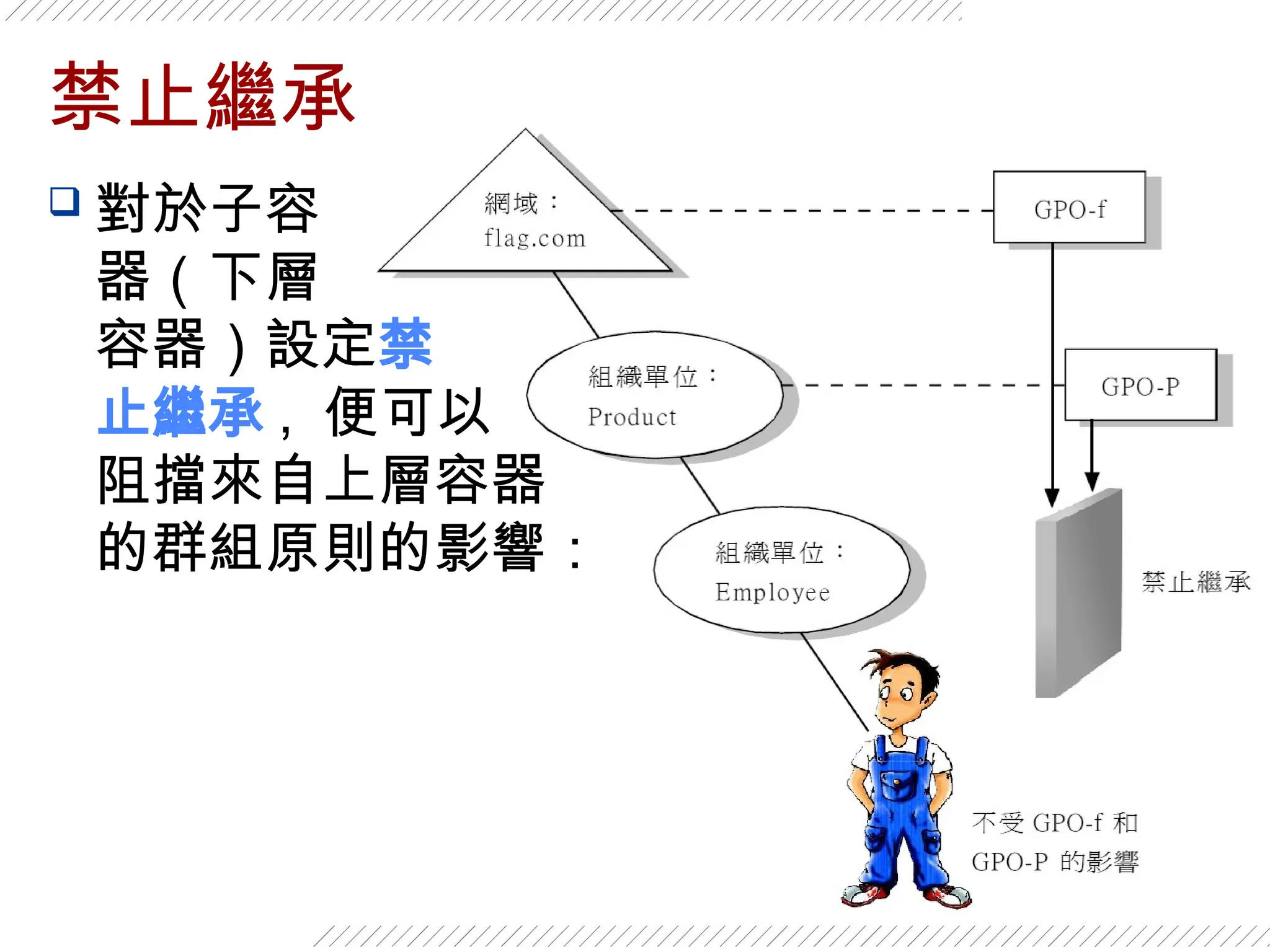 26
禁止繼承
 對於子容
器（下層
容器）設定禁
止繼承 , 便可以
阻擋來自上層容器
的群組原則的影響：
 