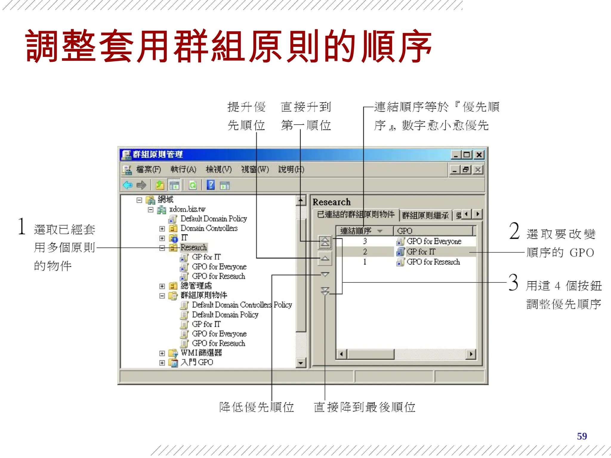 59
調整套用群組原則的順序
 
