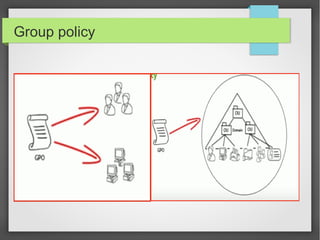 Group policy
 