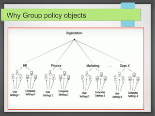 Why Group policy objects
 