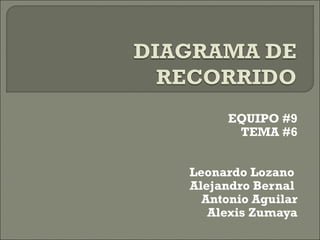 EQUIPO #9
       TEMA #6


Leonardo Lozano
Alejandro Bernal
  Antonio Aguilar
   Alexis Zumaya
 