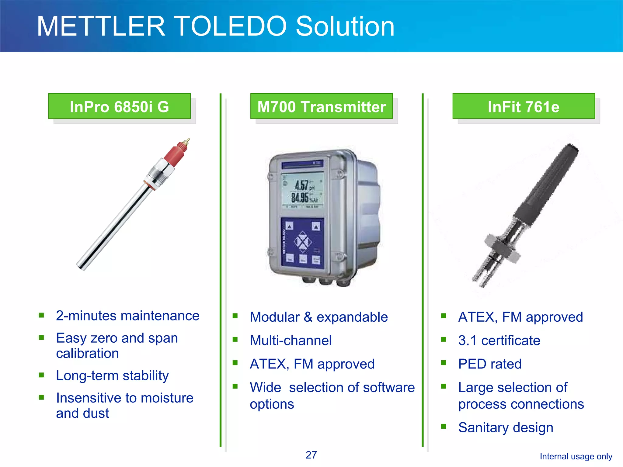 METTLER TOLEDO Solution 2-minutes maintenance Easy zero and span calibration Long-term stability Insensitive to moisture and dust InPro 6850i G InFit 761e M700 Transmitter Modular & expandable Multi-channel ATEX, FM approved Wide  selection of software options ATEX, FM approved 3.1 certificate PED rated Large selection of process connections Sanitary design 