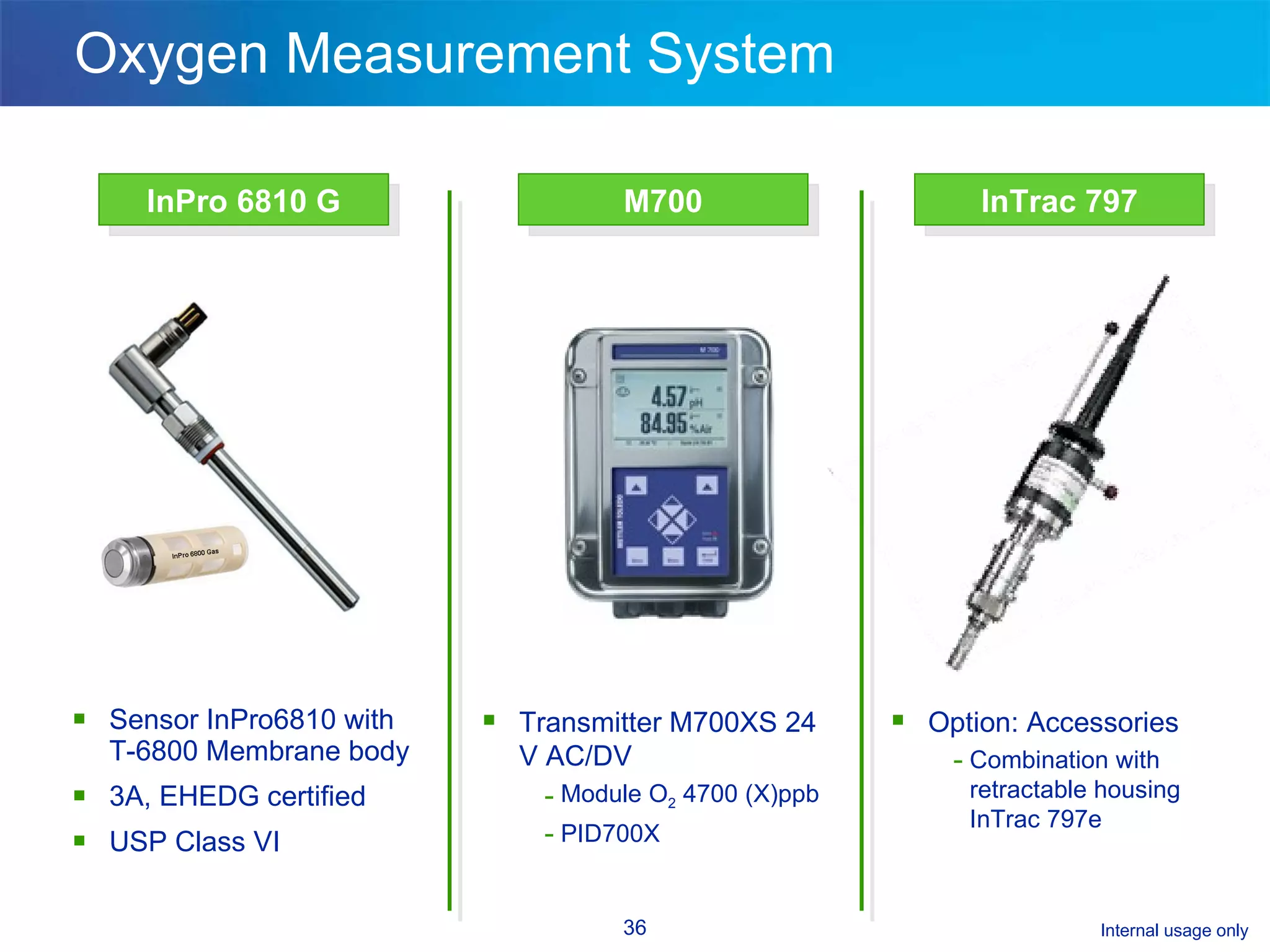 Oxygen Measurement System Sensor InPro6810 with T-6800 Membrane body 3A, EHEDG certified USP Class VI InPro 6810 G InTrac 797 M700 Transmitter M700XS 24 V AC/DV Module O 2  4700 (X)ppb PID700X Option: Accessories Combination with retractable housing InTrac 797e 