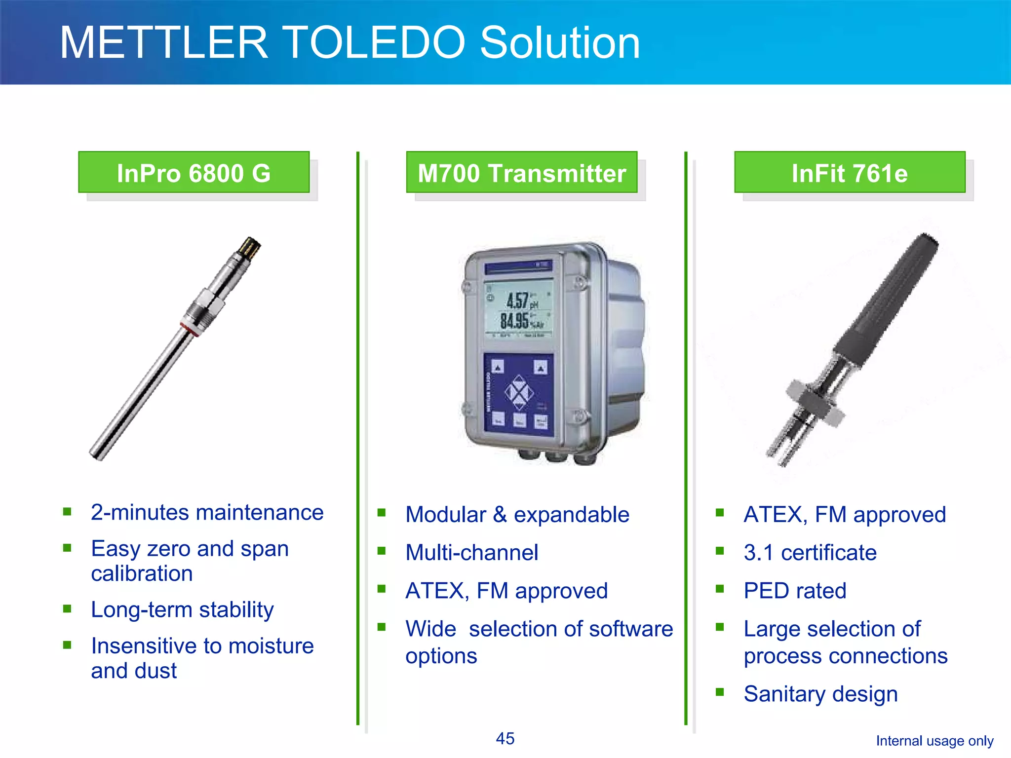 METTLER TOLEDO Solution 2-minutes maintenance Easy zero and span calibration Long-term stability Insensitive to moisture and dust InPro 6800 G InFit 761e M700 Transmitter Modular & expandable Multi-channel ATEX, FM approved Wide  selection of software options ATEX, FM approved 3.1 certificate PED rated Large selection of process connections Sanitary design 