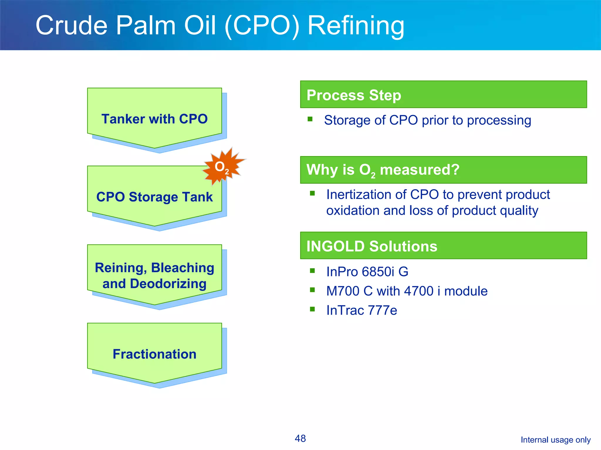 Crude Palm Oil (CPO) Refining Tanker with CPO Reining, Bleaching and Deodorizing CPO Storage Tank Fractionation Process Step Storage of CPO prior to processing Why is O 2  measured? Inertization of CPO to prevent product oxidation and loss of product quality INGOLD Solutions InPro 6850i G M700 C with 4700 i module InTrac 777e O 2 