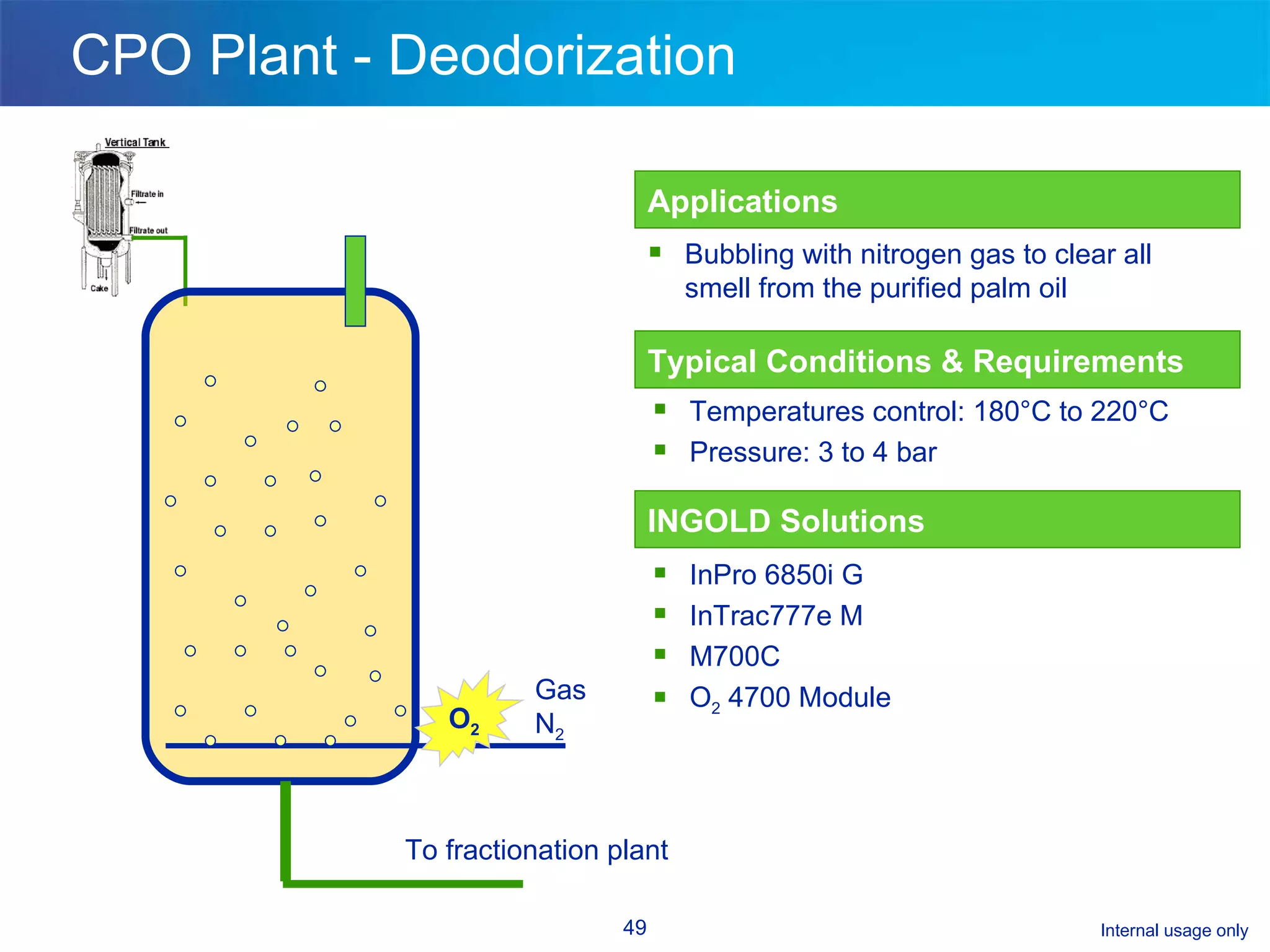 CPO Plant - Deodorization Applications Bubbling with nitrogen gas to clear all smell from the purified palm oil  Typical Conditions & Requirements Temperatures control: 180°C to 220°C  Pressure: 3 to 4 bar INGOLD Solutions InPro 6850i G InTrac777e M M700C O 2  4700 Module O 2 To fractionation plant GasN 2 