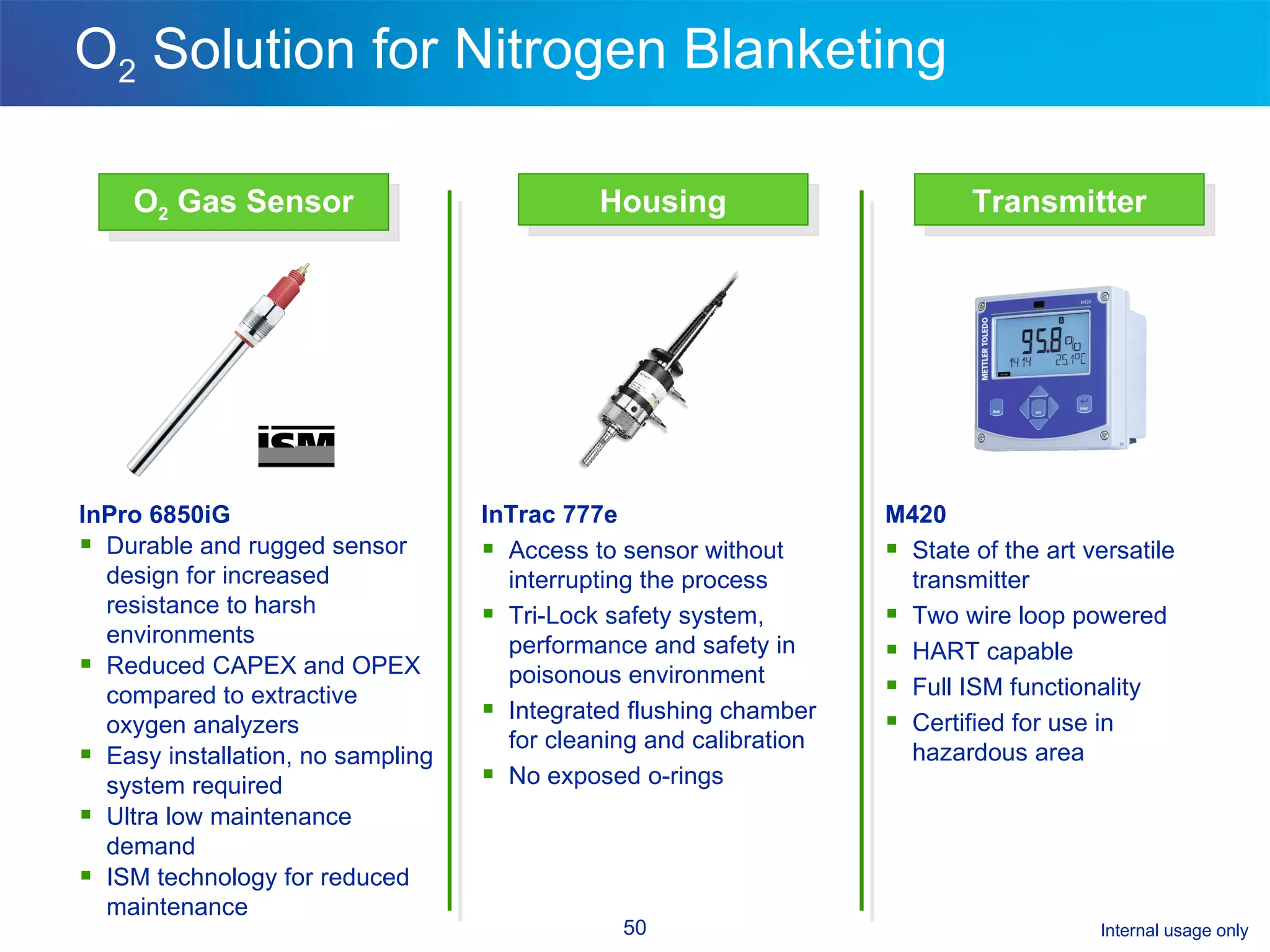 O 2  Solution for Nitrogen Blanketing O 2  Gas Sensor Transmitter Housing InPro 6850iG Durable and rugged sensor design for increased resistance to harsh environments Reduced CAPEX and OPEX compared to extractive oxygen analyzers  Easy installation, no sampling system required Ultra low maintenance demand ISM technology for reduced maintenance InTrac 777e Access to sensor without interrupting the process Tri-Lock safety system, performance and safety in poisonous environment Integrated flushing chamber for cleaning and calibration No exposed o-rings M420 State of the art versatile transmitter Two wire loop powered HART capable Full ISM functionality Certified for use in hazardous area 