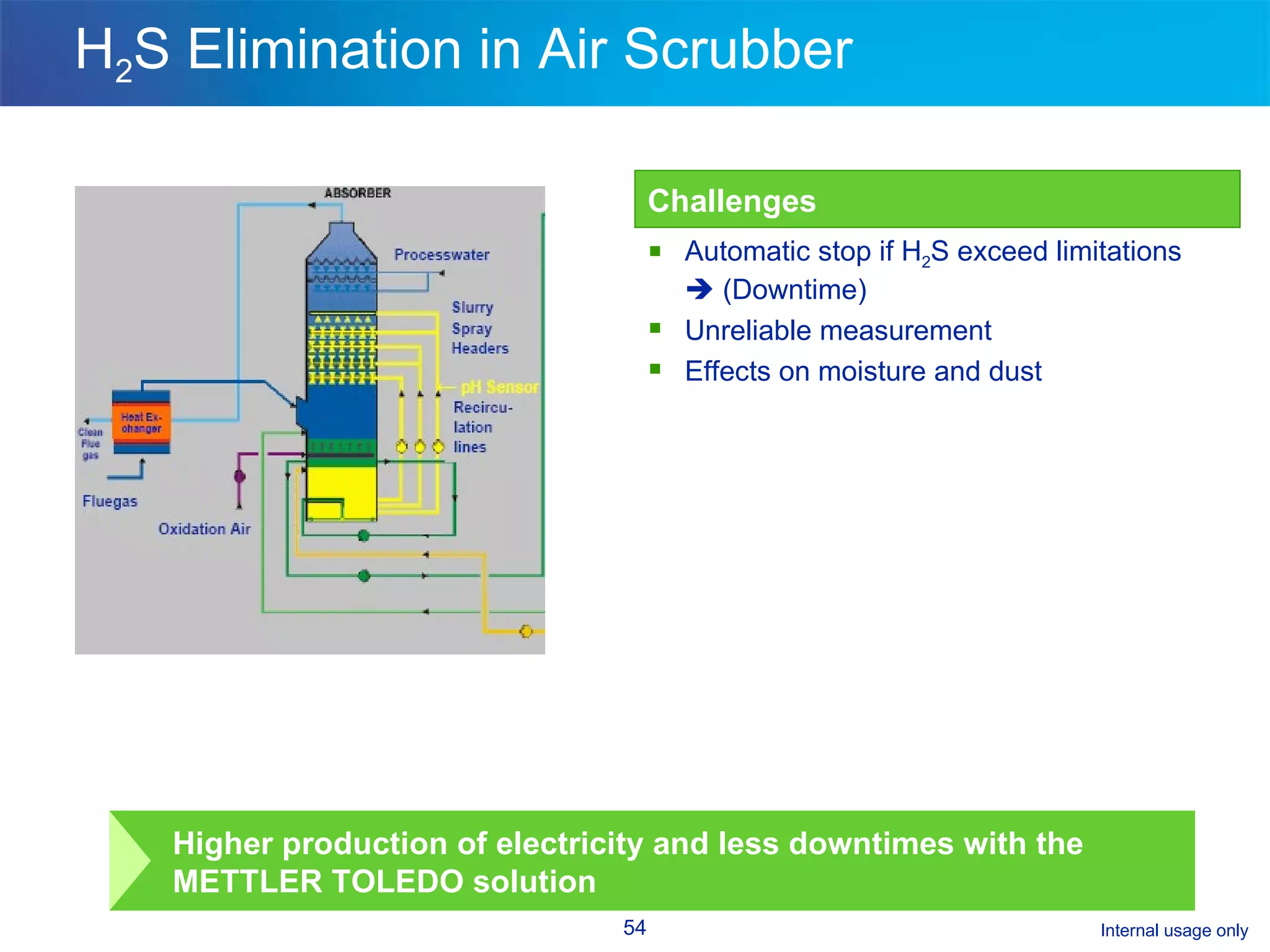 H 2 S Elimination in Air Scrubber Challenges Automatic stop if H 2 S exceed limitations    (Downtime) Unreliable measurement  Effects on moisture and dust Higher production of electricity and less downtimes with the METTLER TOLEDO solution 