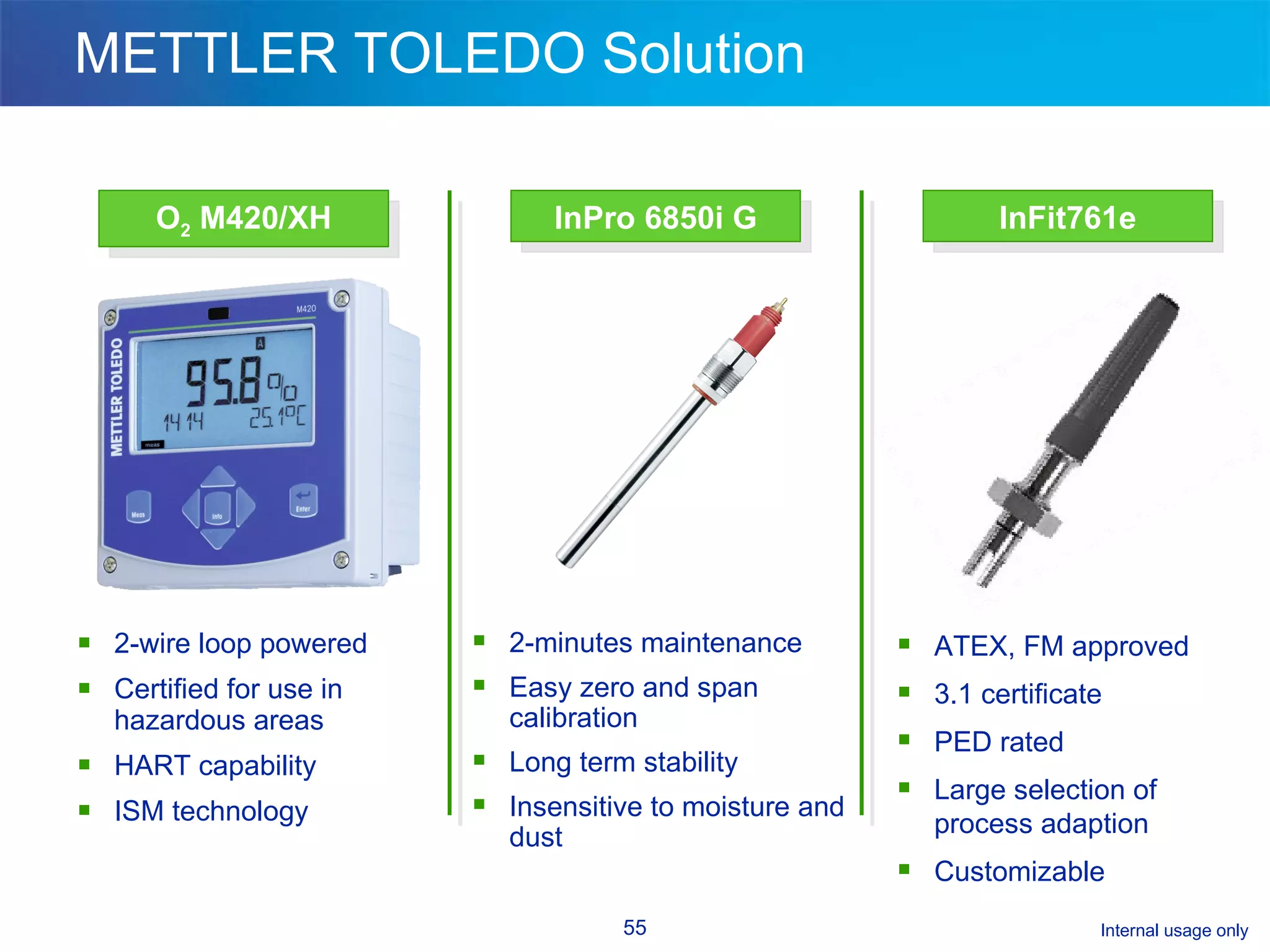 METTLER TOLEDO Solution 2-wire loop powered Certified for use in hazardous areas HART capability ISM technology O 2  M420/XH InFit761e InPro 6850i G 2-minutes maintenance Easy zero and span calibration Long term stability Insensitive to moisture and dust ATEX, FM approved 3.1 certificate PED rated Large selection of process adaption Customizable 