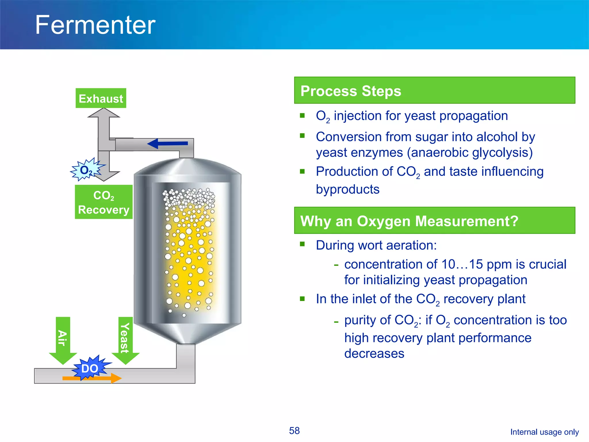 Fermenter Process Steps Why an Oxygen Measurement? O 2  injection for yeast propagation Conversion from sugar into alcohol by yeast enzymes (anaerobic glycolysis)  Production of CO 2  and taste influencing byproducts CO 2 Recovery Exhaust DO O 2 During wort aeration: concentration of 10…15 ppm is crucial for initializing yeast propagation In the inlet of the CO 2  recovery plant purity of CO 2 : if O 2  concentration is too high recovery plant performance decreases Air Yeast 