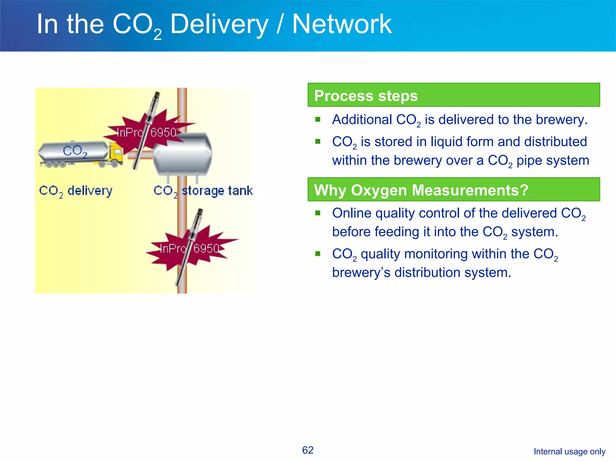 In the CO 2  Delivery / Network Process steps  Additional CO 2  is delivered to the brewery. CO 2  is stored in liquid form and distributed within the brewery over a CO 2  pipe system Why Oxygen Measurements?  Online quality control of the delivered CO 2  before feeding it into the CO 2  system. CO 2  quality monitoring within the CO 2  brewery’s distribution system. 
