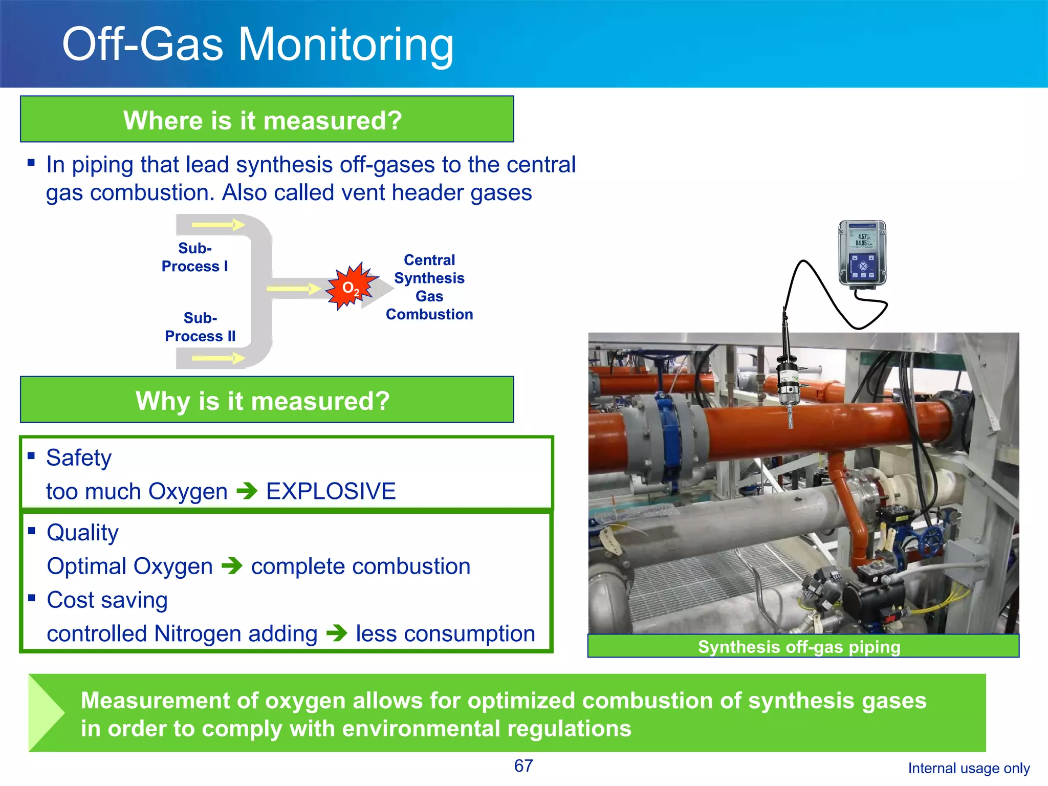 Off-Gas Monitoring In piping that lead synthesis off-gases to the central gas combustion. Also called vent header gases  Safety too much Oxygen    EXPLOSIVE Where is it measured? Why is it measured? Synthesis off-gas piping Quality Optimal Oxygen    complete combustion Cost saving controlled Nitrogen adding    less consumption Measurement of oxygen allows for optimized combustion of synthesis gases  in order to comply with environmental regulations  